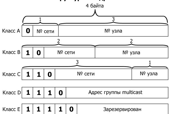 Кракен ссылка в тор