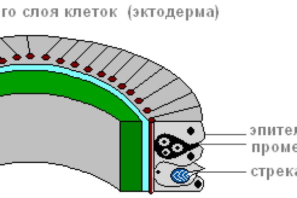 Кракен это наркотики