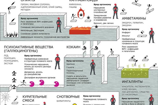 Кракен даркнет зайти