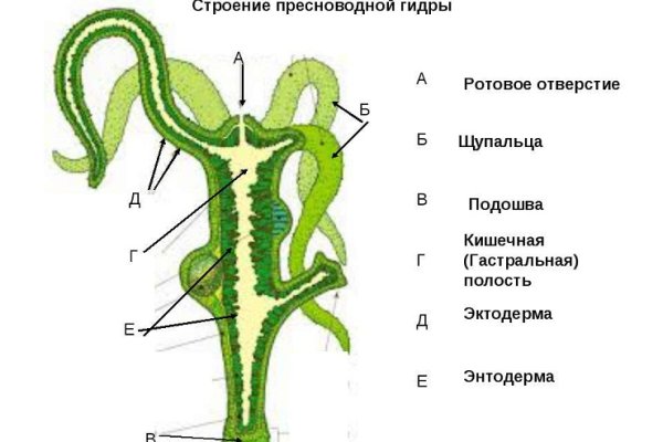 Кракен сайт наркота