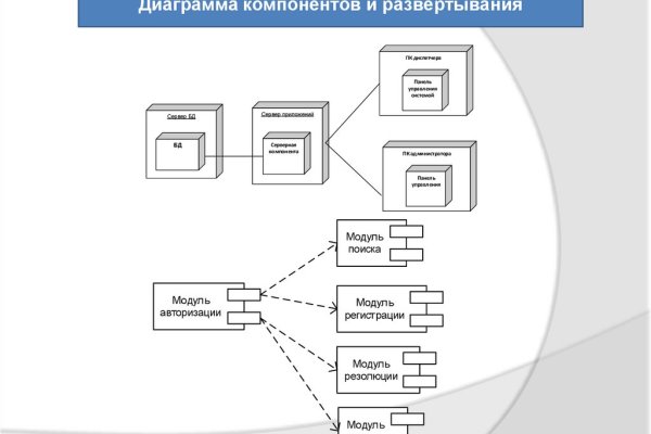 Кракен через впн