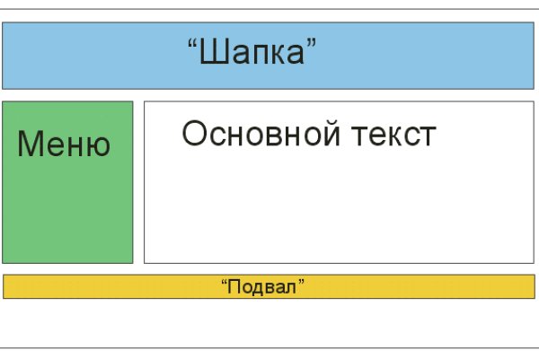 Кракен интернет