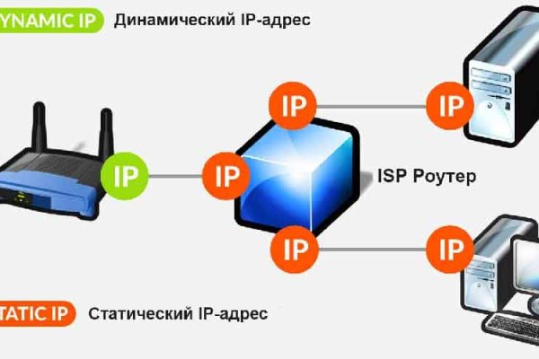 Кракен рабочая ссылка на сайт