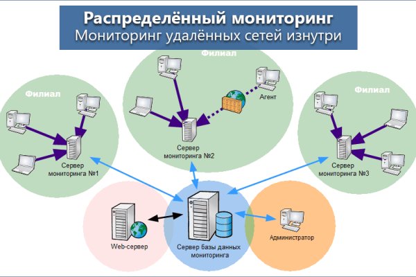 Кракен оригинальная ссылка для тор